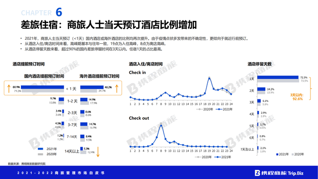 �й����ù����г���Ƥ�飨2021-2022��ȫ���ӽ���Ƚ��