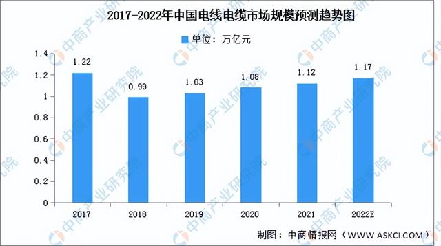 2022年中国电气机械行业产业链上中下游市场分析