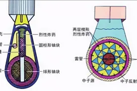 如何在家里制作原子弹？手把手教你核裂变原理，从入门到入狱图片