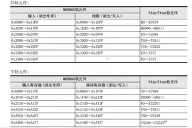 第一集：MODBUS RTU通讯功能码的讲解（三菱PLC）图片