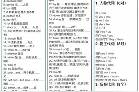 分类速记！初中英语980个核心单词必背图片