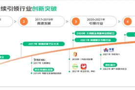 焦虑的抖音，又搞了个大动作！图片
