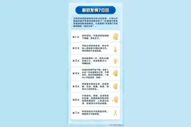 感染新冠病毒后，来看各年龄段的差异化表现！临近春节，专家提出以下建议图片