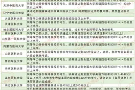 劝报‼️这30所院校对英语四六级有要求！图片