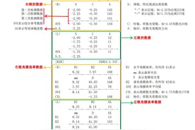 视力检查单怎么看？一分钟教会你图片