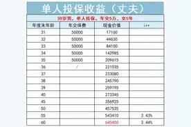 一张保单，三代躺平图片