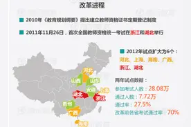 教师编制到底有多难考？三种途径直接免考入编入岗成为人民教师图片