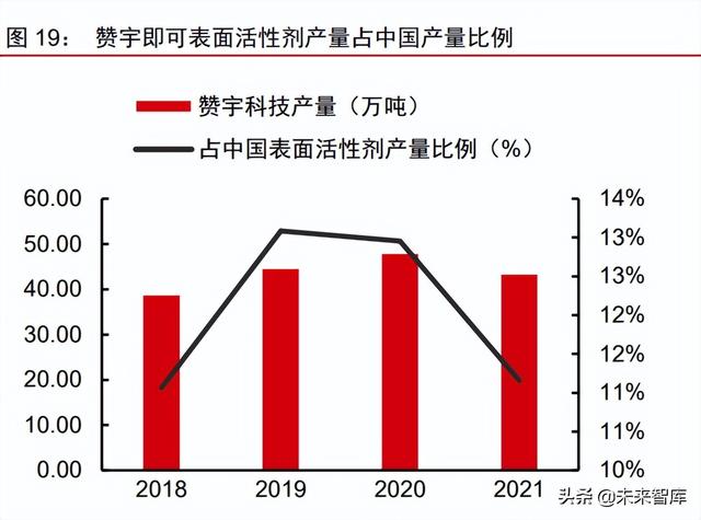 美妆及化妆品原料行业深度专题：原料江湖，谁主沉浮（上）