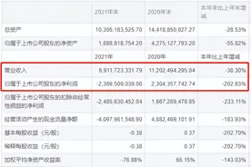 中公教育再收深交所问询函，年报多项数据受质疑图片