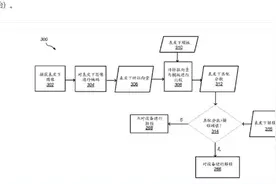 苹果面部识别新专利曝光：可区分双胞胎图片