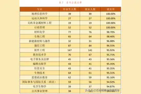 湖北大学王牌专业有哪些？图片