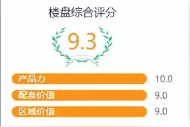 「昆明中粮鸿云评测」昆明官渡低总价央企盘 刚需置业首选图片