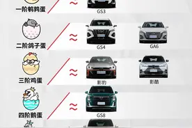假如买车有段位|广汽传祺系列图片