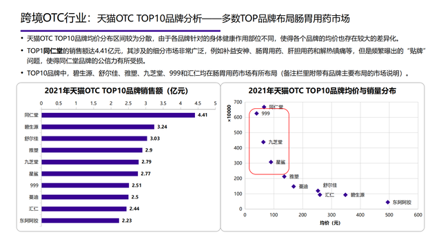 2022���й��󽡿���ҵ�о����棨�����ѡ������ơ���������������