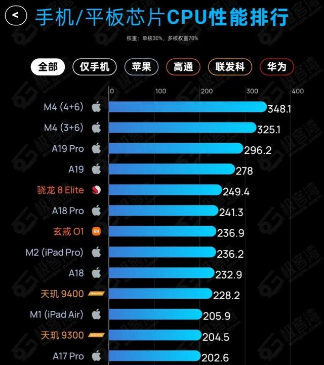 内存越来越像金子，国产手机全系涨价