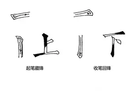 「书法知识」什么是藏锋、露锋？图片