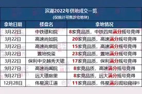 切记！滨湖、包河这14个“问题”盘千万不要碰图片