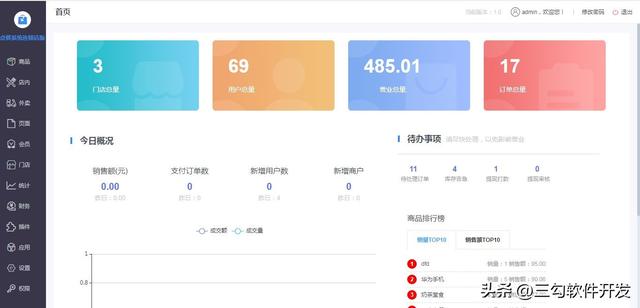 �����������С����Դ�뿪Դ����̳�