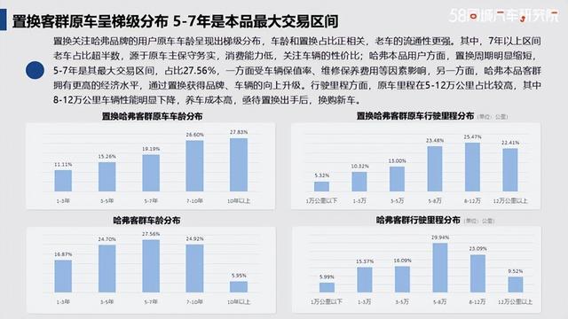 发力下沉市场 哈弗置换流向研究报告