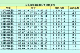 李太阳大乐透016期：这注5+2后区看好09+12，前区绝杀尾数5图片