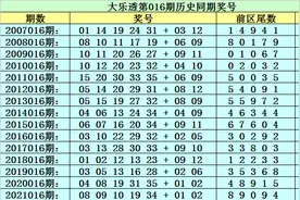 李太阳大乐透016期：这注5+2后区看好09+12，前区绝杀尾数5图片