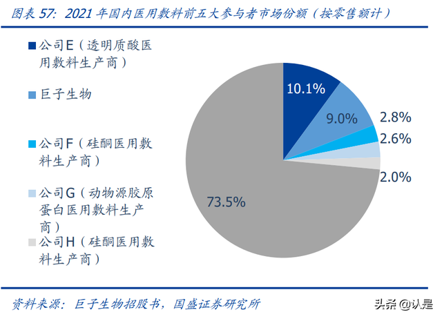 鍖荤編琛屼笟鑳跺師铔嬬櫧娣卞害鎶ュ憡锛氭柊鏉愭枡锛屾柊钃濇捣