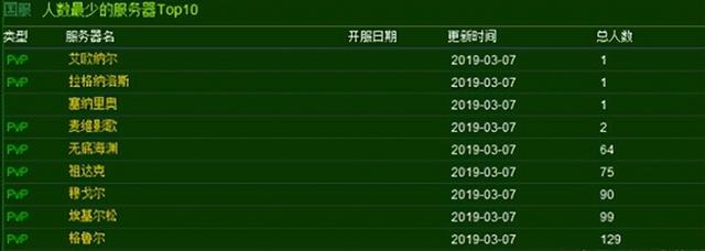 这日本公司太离谱！把游戏运营成鬼服就算了，关服前还骗一波钱