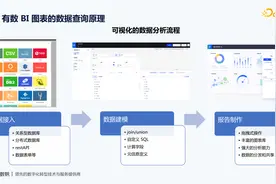 网易有数 BI 图表查询性能优化实践图片