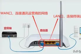 一图搞懂路由器的工作原理图片