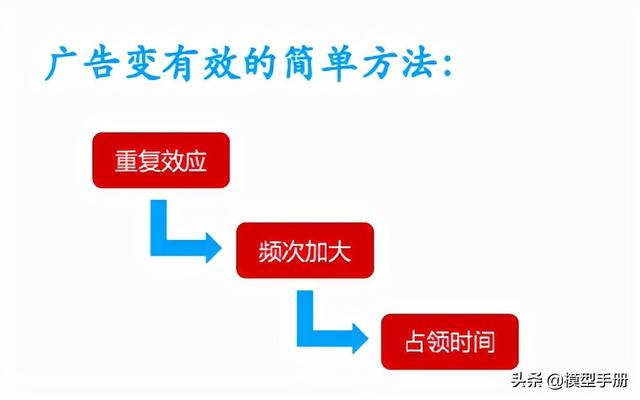 30个经典营销概念,告诉你品牌经久不衰的秘密