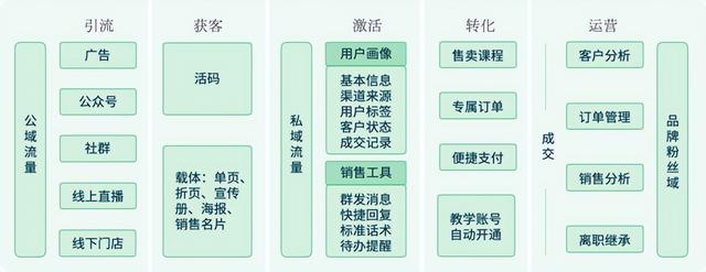 如何降低获客成本?职业教育机构20种营销策略大盘点