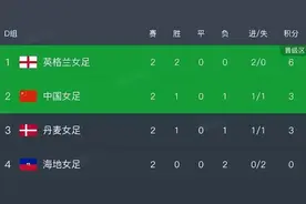 满足什么条件才能出线？帮中国女足算笔账图片