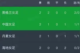 满足什么条件才能出线？帮中国女足算笔账图片
