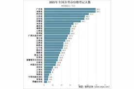 多地姐弟恋超同龄结婚比例，“男大女小”等传统模式正逐渐被打破图片