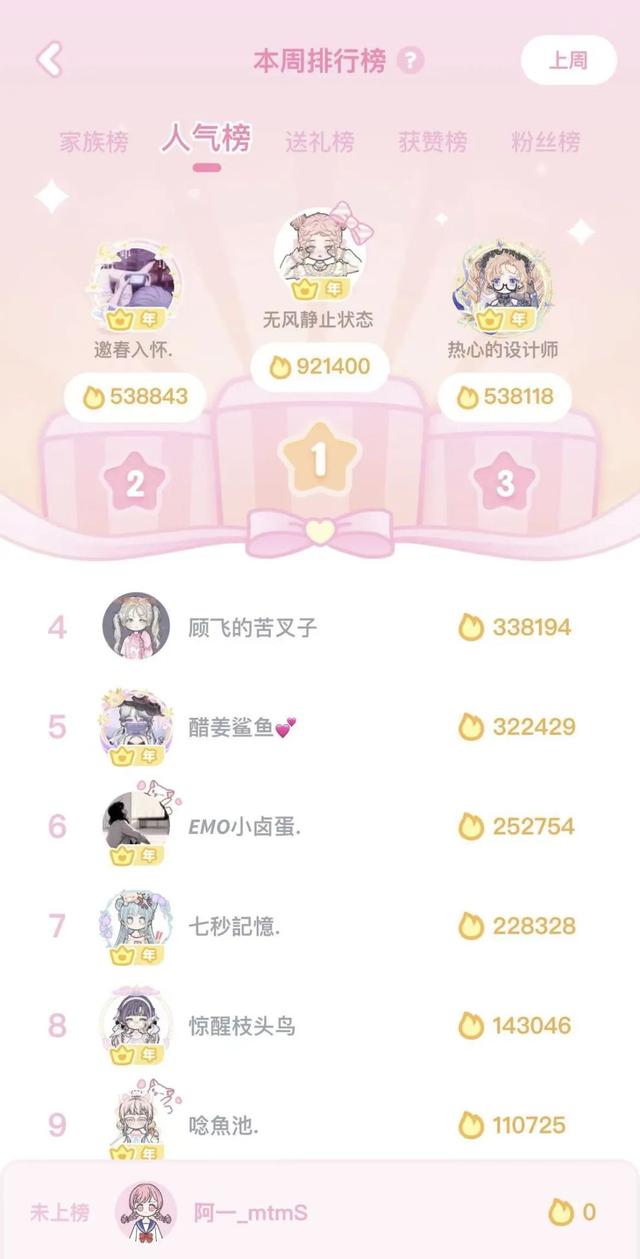 “换装游戏”如何在灰色地带收割“小学女生”韭菜？