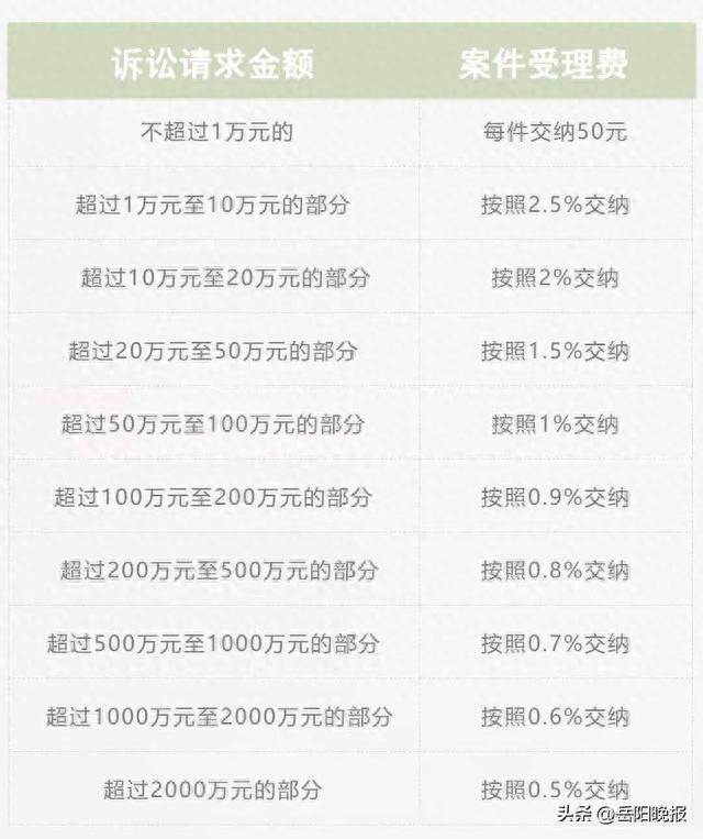打逾期交房的官司需要多少钱，打官司贵吗,怎么收费 配图03