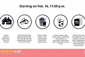 官宣新政实施：BC省开始全面解封！加拿大入境规则大改图片