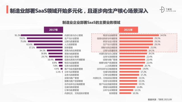 �й�SaaS��ҵδ��ʮ�궴���о����棨�����棩