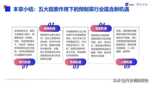 2022���й�Ԥ�Ʋ���ҵ��չ���ƶ��챨��