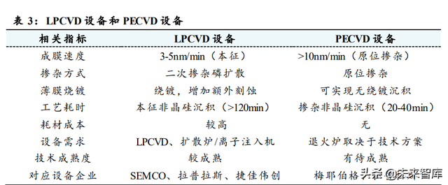 光伏设备行业分析:行业技术迭代产生新机遇