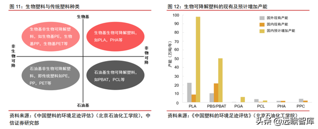 颠覆传统，合成生物：迎来历史发展机遇，乘势而起，引领未来