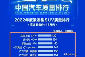 紧凑型SUV别乱买，质量最好的15款，本田CR-V、坦克300上榜图片