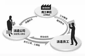 企事业单位劳务派遣要统统转正吗？图片