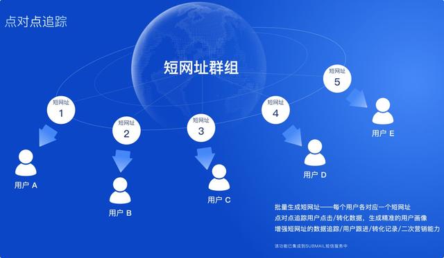 短信营销等于打水漂?因为不知道这7个营销技巧