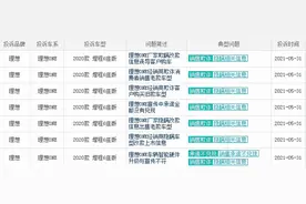 理想汽车这一年的“不理想”，投诉暴增、品牌口碑下跌图片