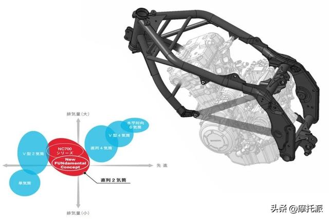 高阶中排仿赛究竟怎么选：CBR400R & YZF-R3 & Ninja 400对比评析