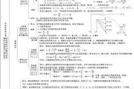 高考物理思维导图！（五张图）图片