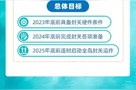 转存了解！一图看懂海南全岛封关意味着什么图片
