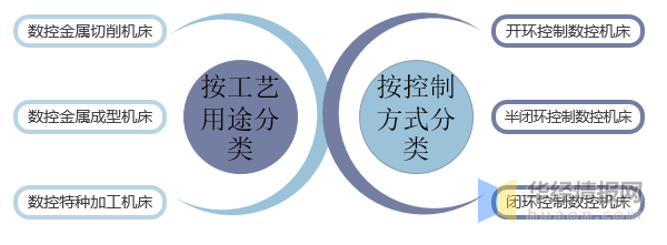 中国数控机床行业发展背景、上下游产业链分析及发展趋势