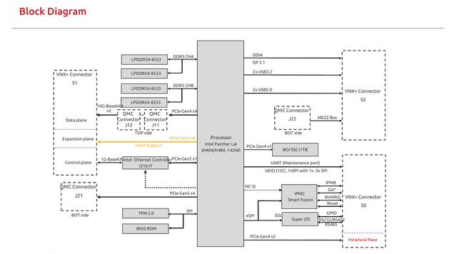 凌华上线VNX-PL主板：支持Panther Lake H404/H484处理器